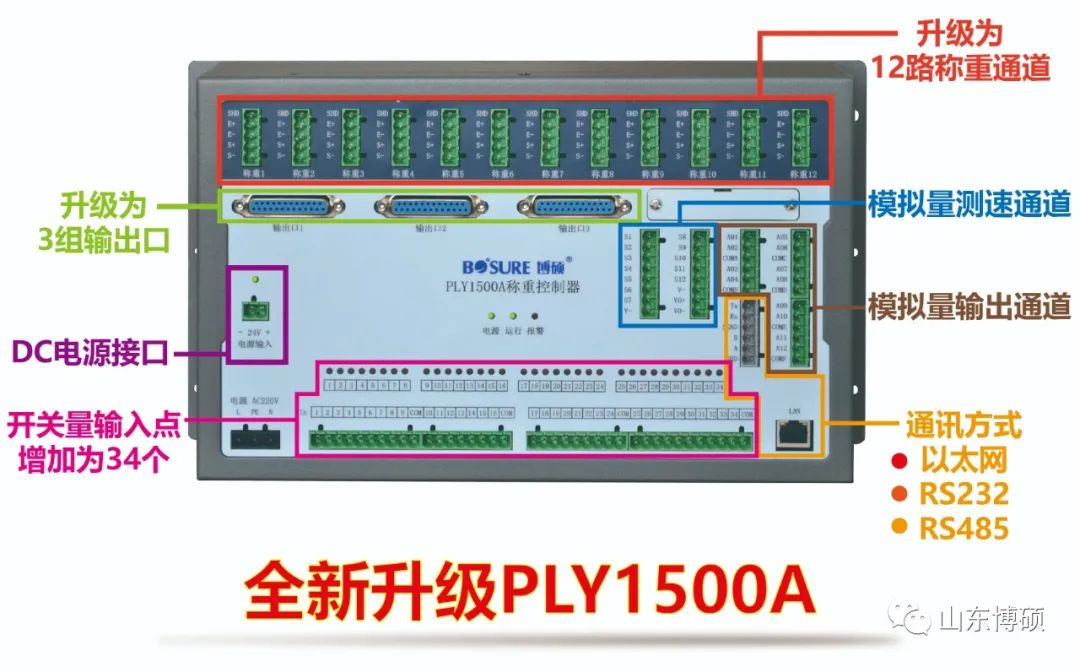 【產(chǎn)品升級(jí)】山東博碩PLY1500全新升級(jí)--PLY1500A！