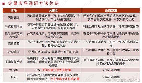 新產(chǎn)品開發(fā)中的定量市場調(diào)研常見工具及代理代辦服務