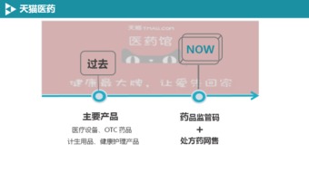 BAT在移動醫(yī)療與藥品互聯(lián)網(wǎng)信息服務(wù)領(lǐng)域的戰(zhàn)略布局