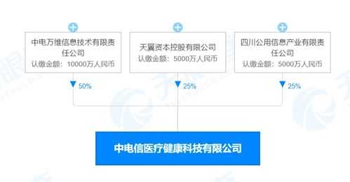 注冊(cè)資本2億，中國(guó)電信切入醫(yī)械領(lǐng)域 5G如何賦能智慧醫(yī)療與藥品信息服務(wù)新生態(tài)